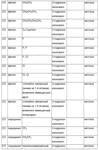 Соединения, являющиеся активными по отношению к рецепторам, активируемым пролифератором пероксисом (патент 2356889)