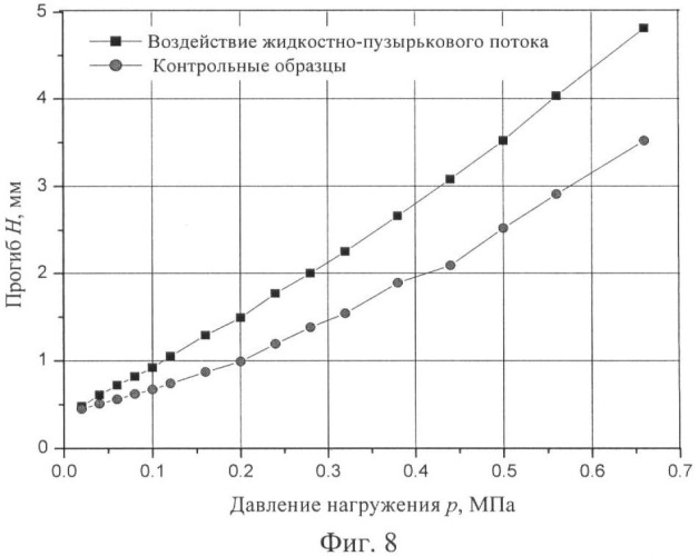 Способ определения коррозионного износа материалов (патент 2403556)