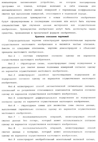 Способы и системы сжатия данных (патент 2371741)