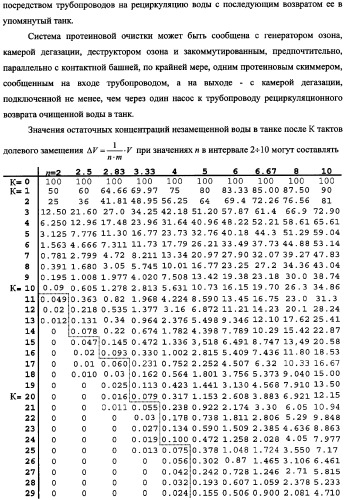 Система жизнеобеспечения группы танков океанариума (варианты) (патент 2343703)