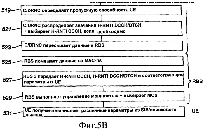 Индивидуальные и групповые идентификаторы для абонентского оборудования в беспроводных системах с совместно используемым транспортным каналом (патент 2414097)