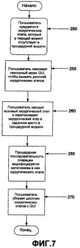 Система и способ для модификации хирургических операций с использованием графического интерфейса с перетаскиванием (патент 2454207)