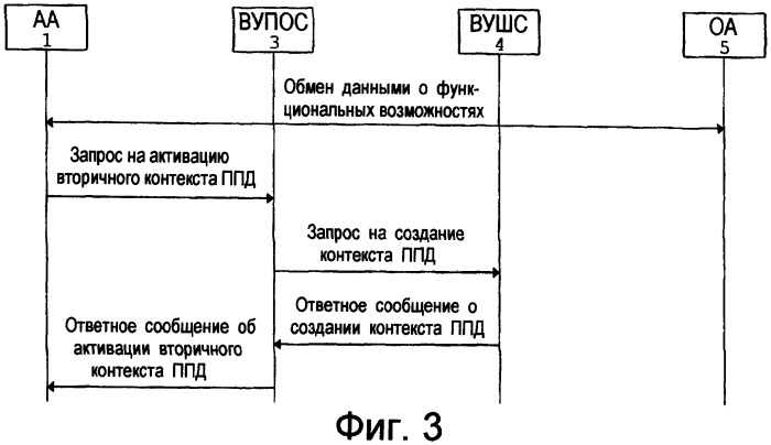 Способ и система активизации контекста пакетных данных абонента для пакетных данных (патент 2260253)