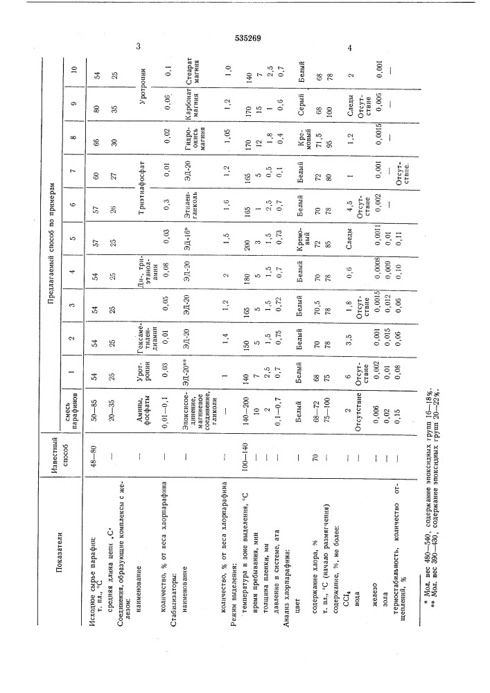 Способ выделения хлорпарафина (патент 535269)