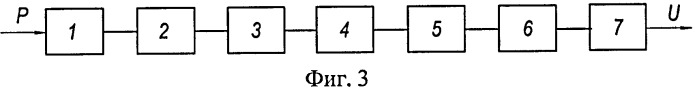 Тензорезисторный датчик давления на основе нано- и микроэлектромеханической системы (патент 2397461)