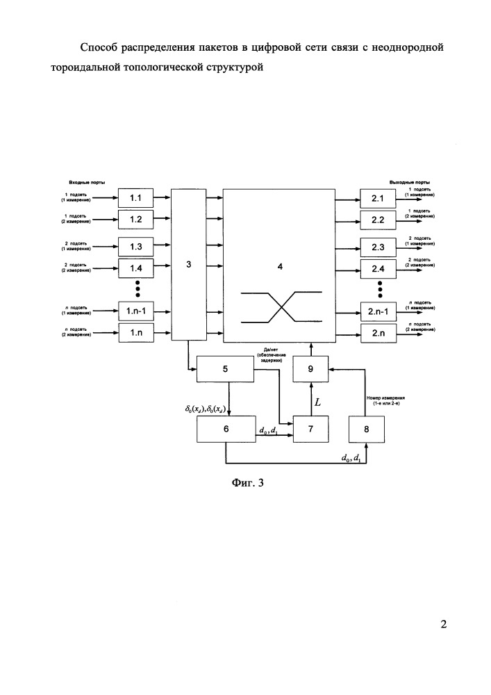 Способ распределения пакетов в цифровой сети связи с неоднородной тороидальной топологической структурой (патент 2653242)