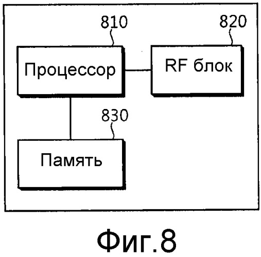 Способ выполнения процедуры адаптации линии связи (патент 2507686)