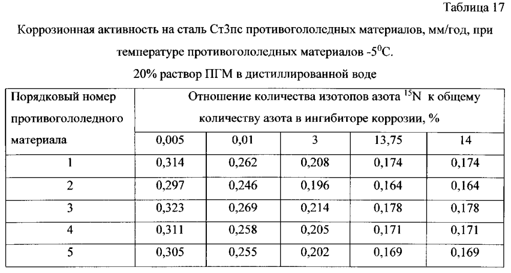 Способ получения твердого противогололедного материала на основе пищевой поваренной соли и кальцинированного хлорида кальция (варианты) (патент 2597122)