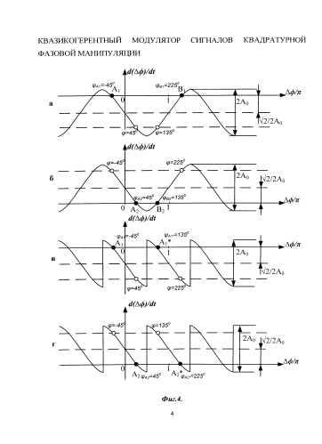 Квазикогерентный модулятор сигналов квадратурной фазовой манипуляции (патент 2581646)