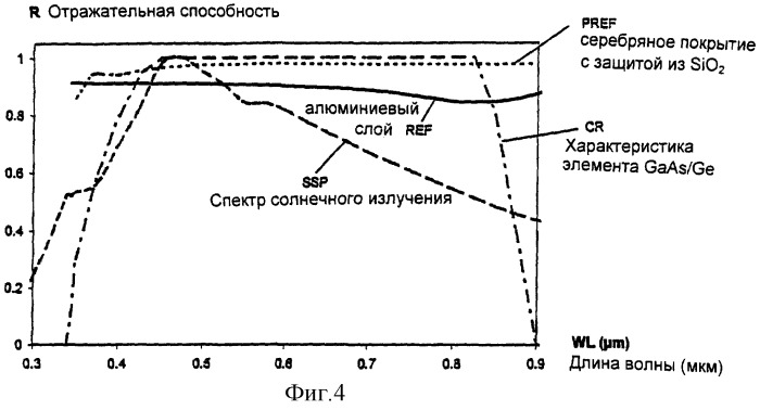 Солнечный генератор с концентрацией (патент 2285979)