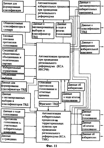 Автоматизированная операционно-информационная система сопровождения подготовки и проведения голосования (патент 2303816)