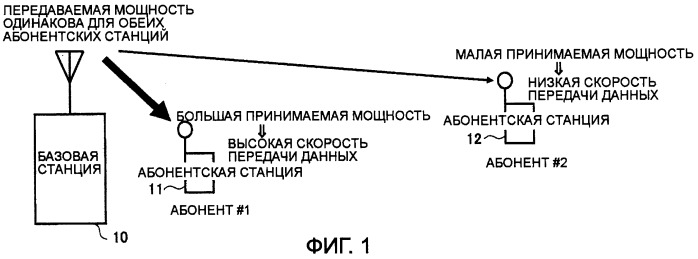 Передающее устройство и способ передачи сигнала (патент 2408987)