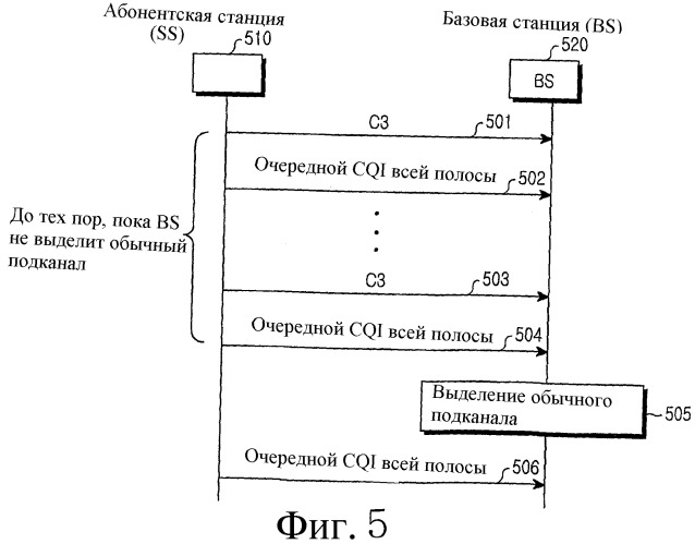 Система и способ для выделения подканала в системе связи bwa (патент 2350015)