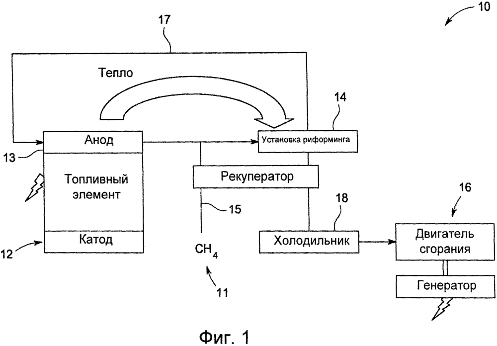 Высокоэффективная система преобразования и рециркуляции на основе твердооксидного топливного элемента (патент 2601873)