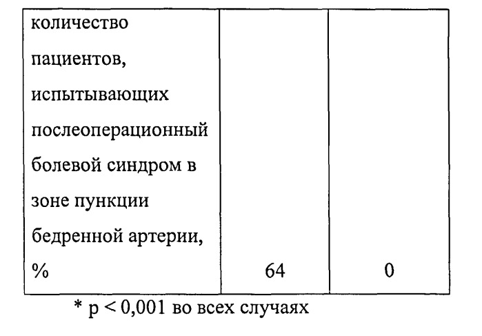 Способ предупреждения болевых и психоэмоциональных реакций при эндоваскулярных рентгенхирургических вмешательствах (патент 2540905)