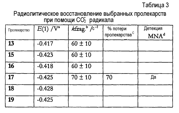 Ингибиторы киназы, их пролекарственные формы и их применение в терапии (патент 2568639)