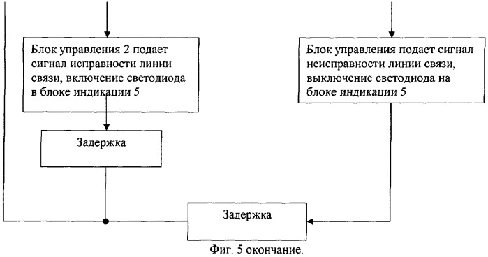 Приемо-передающий модуль управления, обработки информационных данных и сигнализации для локальных компьютерных сетей (патент 2286604)