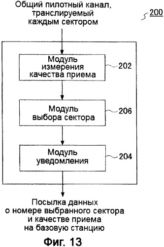 Устройство управления, мобильная станция, система мобильной связи и способ управления (патент 2409011)