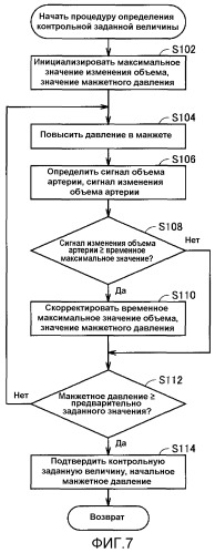 Устройство измерения информации о кровяном давлении (патент 2520157)