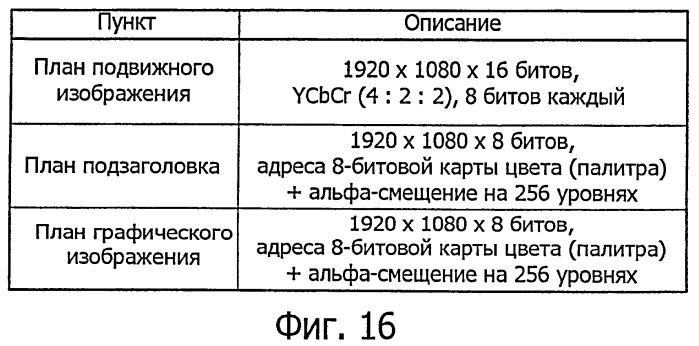 Устройство воспроизведения, способ воспроизведения, программа для воспроизведения и носитель записи (патент 2437243)