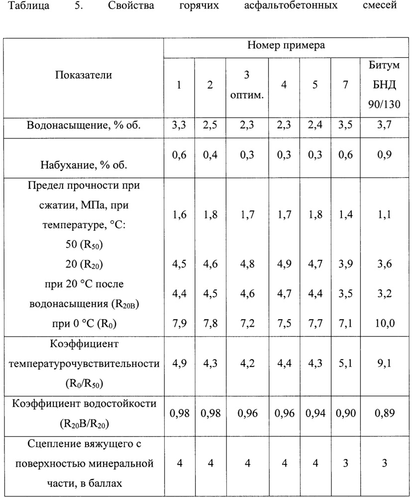 Способ получения битумно-полимерного вяжущего (патент 2629678)