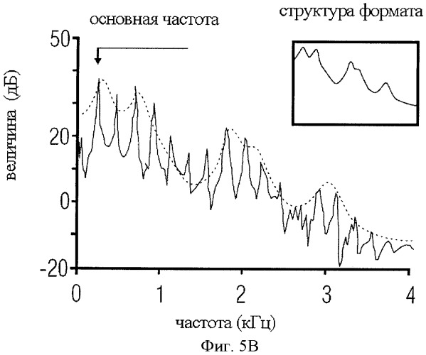 Аудиокодер для кодирования аудиосигнала, имеющего импульсоподобную и стационарную составляющие, способы кодирования, декодер, способ декодирования и кодированный аудиосигнал (патент 2439721)