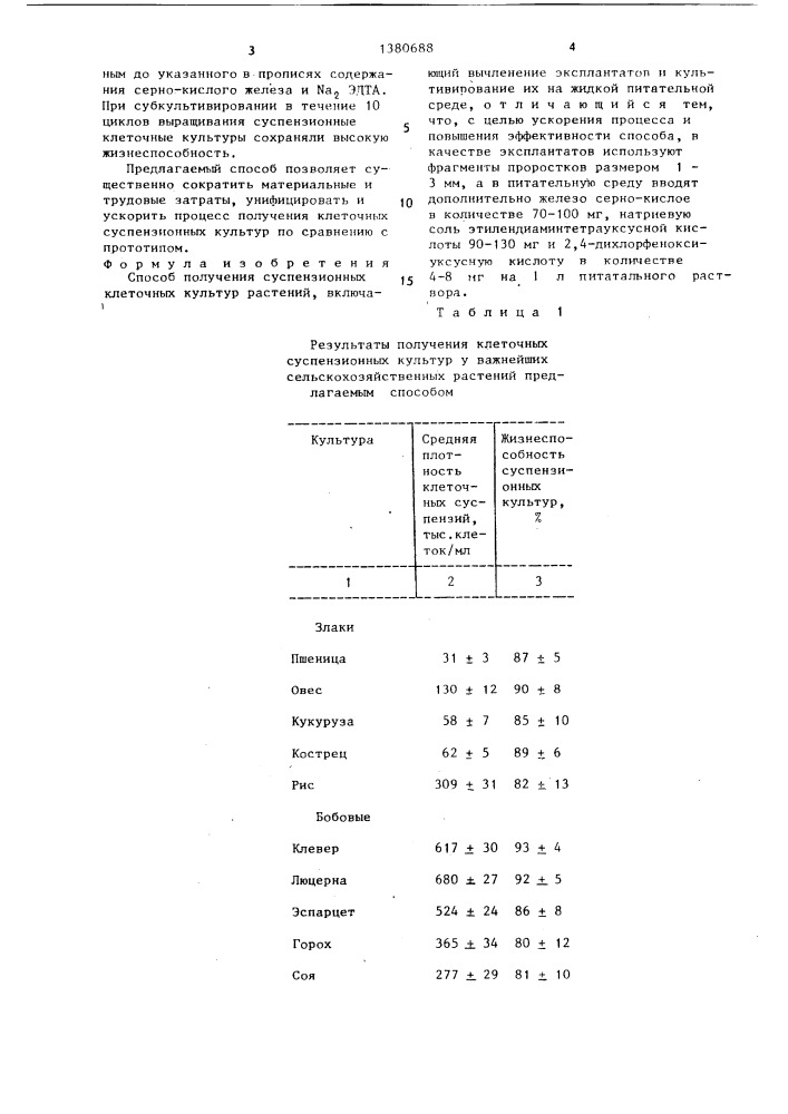 Способ получения суспензионных клеточных культур растений (патент 1380688)