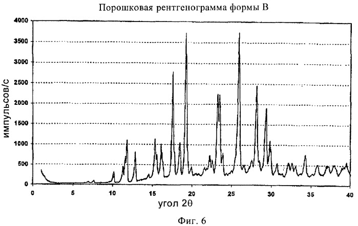 Кристаллические и другие формы солей, образованных из молочной кислоты и 4-амино-5-фтор-3-[6-(4-метилпиперазин-1-ил)-1н-бензимидазол-2-ил]-1н-хинолин-2-она (патент 2425041)