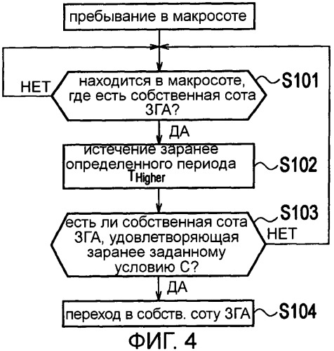 Способ выбора соты и мобильная станция (патент 2507717)