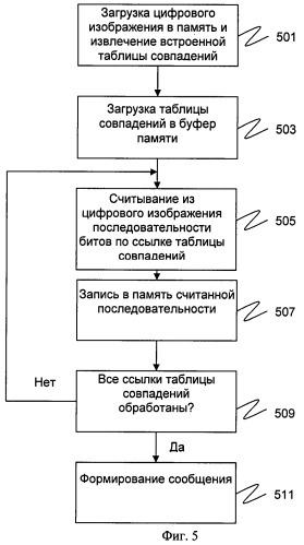 Способ встраивания сжатого сообщения в цифровое изображение (патент 2467486)