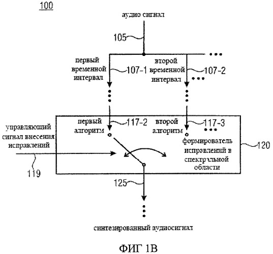 Устройство и способ формирования синтезированного аудиосигнала и кодирования аудиосигнала (патент 2501097)