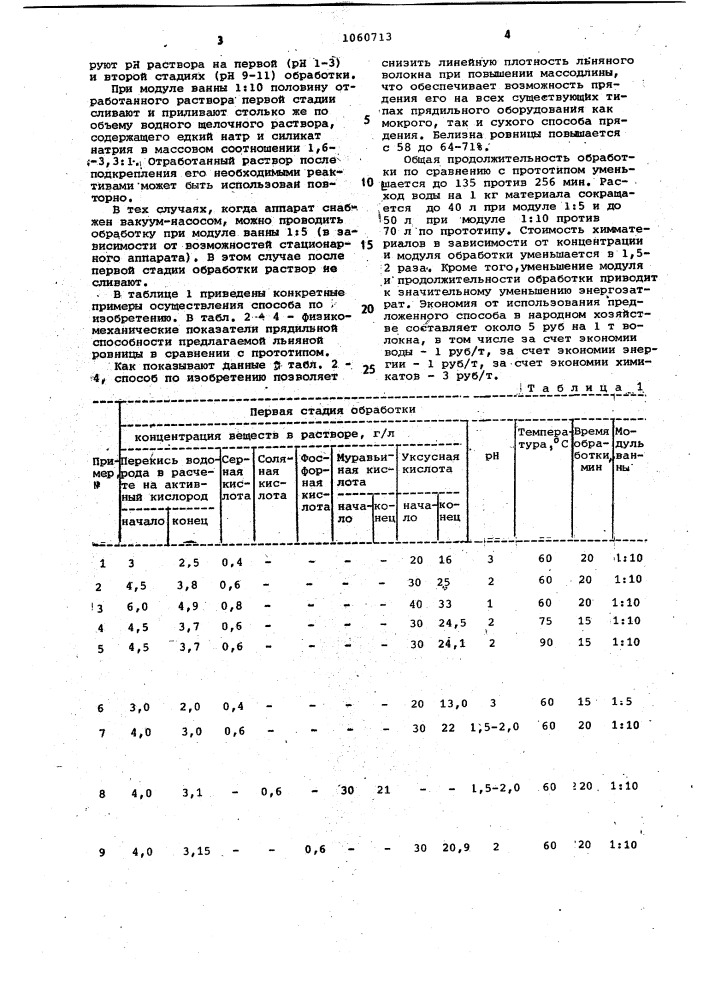 Способ подготовки льняной ровницы к прядению (патент 1060713)