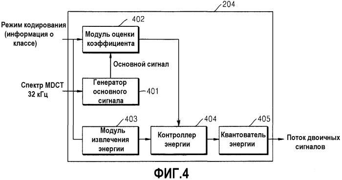 Устройство и способ для кодирования/декодирования для расширения диапазона высоких частот (патент 2575680)