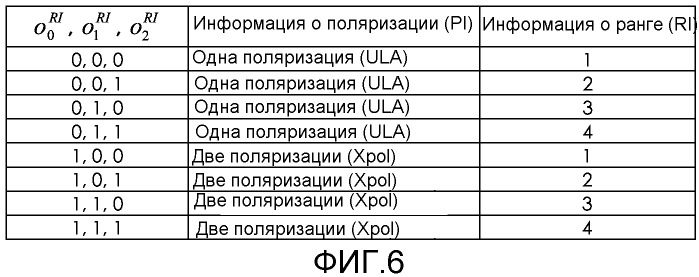 Способ и система для адаптации квантованной скорости обратной линии связи в системе связи (патент 2516596)