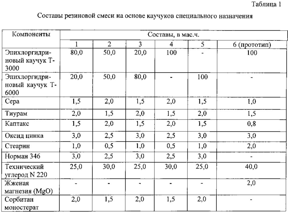 Резиновая смесь (патент 2630562)