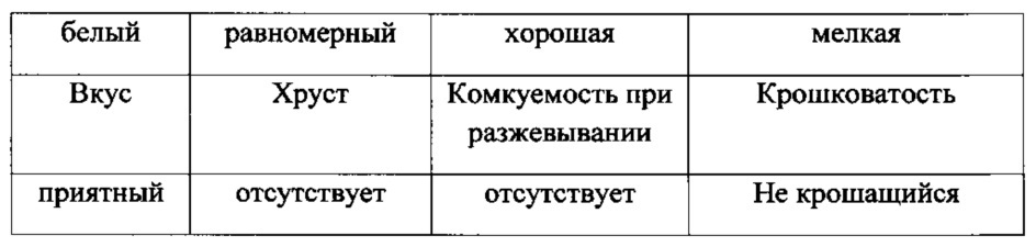 Способ производства хлеба, содержащий наноструктурированный экстракт сухого топинамбура (патент 2630234)