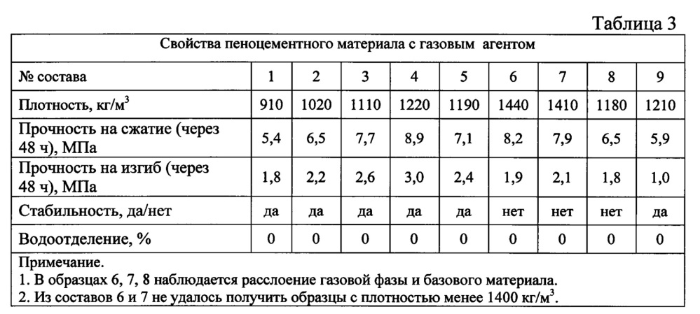 Пеноцементный тампонажный материал для крепления скважин (патент 2623759)