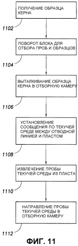 Скважинный инструмент для опробования пласта (патент 2363846)