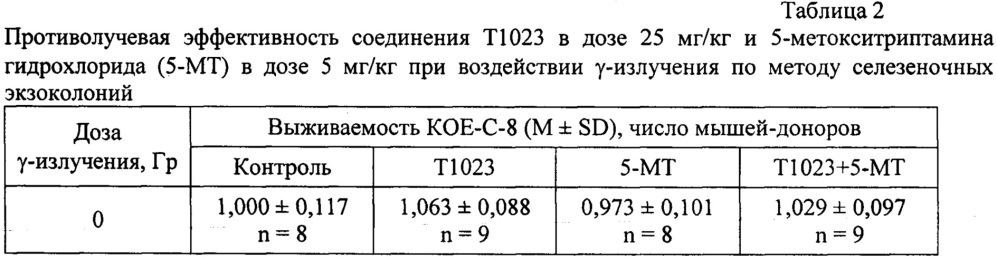 Способ фармакологической защиты от ионизирующих излучений (патент 2663465)