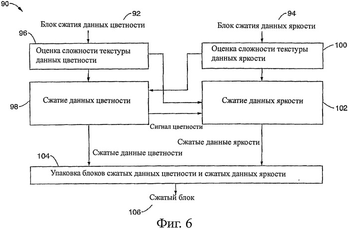 Сжатие видеоданных без видимых потерь (патент 2504107)