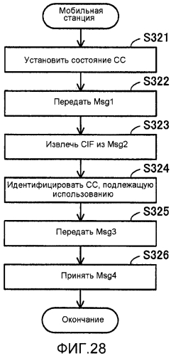 Устройство радиосвязи, система радиосвязи и способ радиосвязи (патент 2557794)