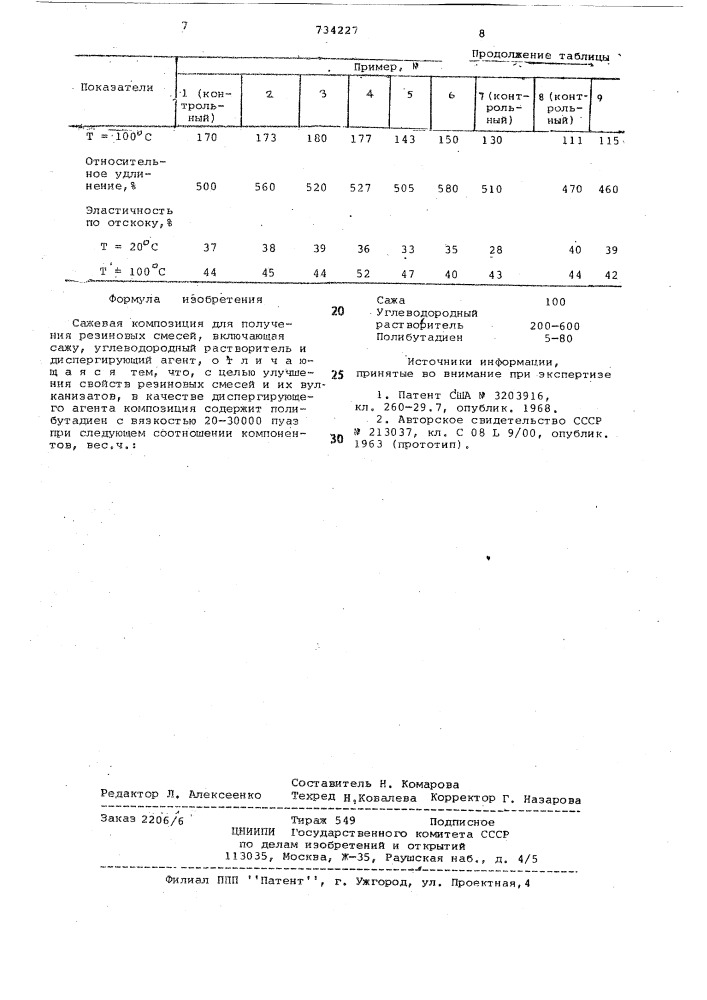 Сажевая композиция для получения резиновых смесей (патент 734227)