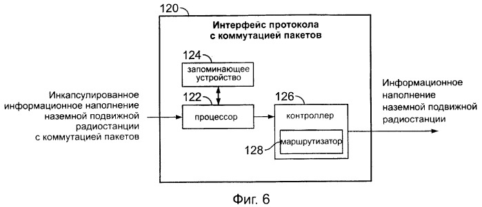 Система, обеспечивающая информационное наполнение наземной подвижной радиостанции при использовании сотовой сети передачи данных (патент 2416178)