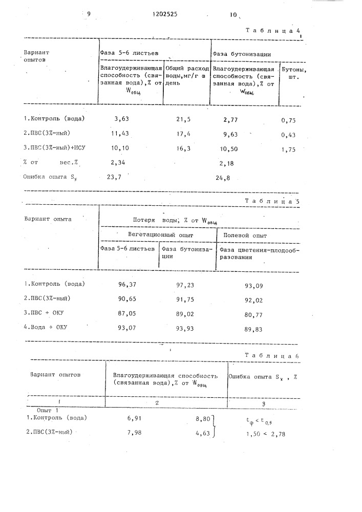 Способ влагоудержания в растениях хлопчатника (патент 1202525)