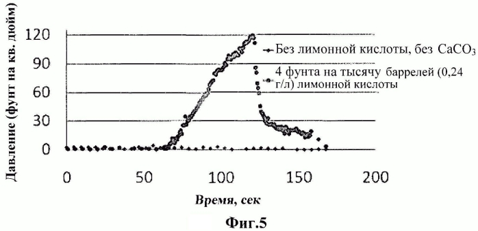 Способ улучшения волоконного тампонирования (патент 2569386)