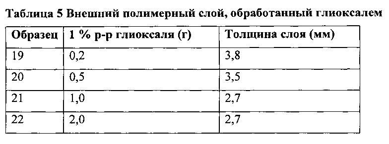 Самосуспендирующиеся проппанты для гидравлического разрыва (патент 2621239)