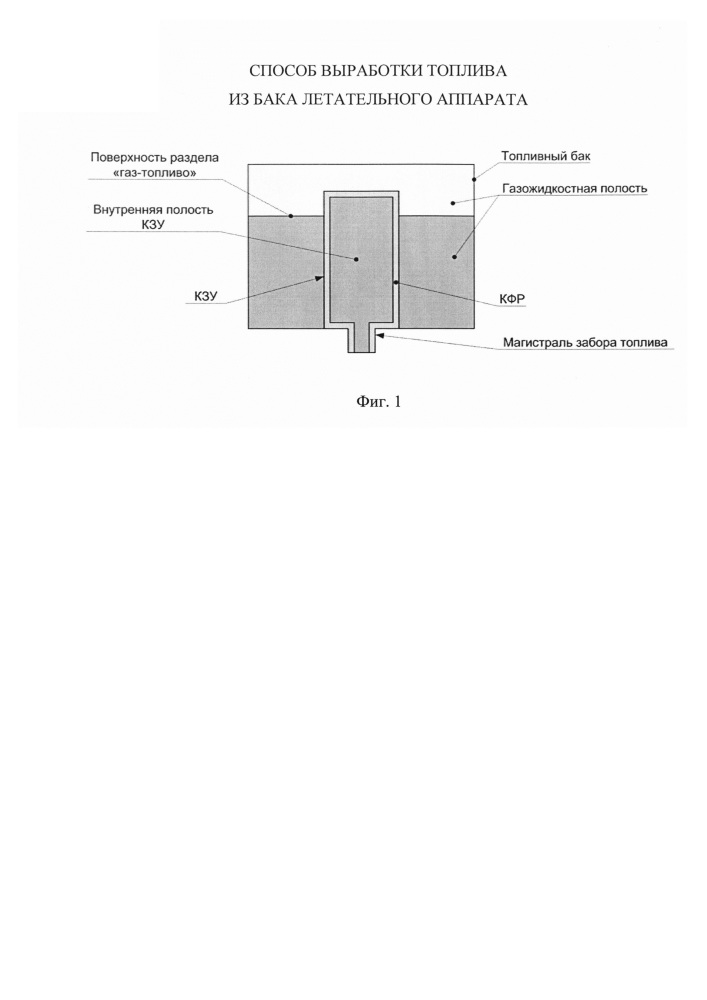 Способ выработки топлива из бака летательного аппарата (патент 2617903)