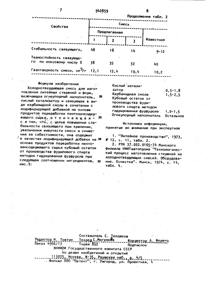 Холоднотвердеющая смесь для изготовления литейных стержней и форм (патент 942859)