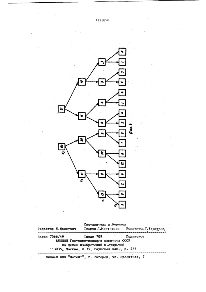 Устройство для обработки данных гистограмм (патент 1196898)