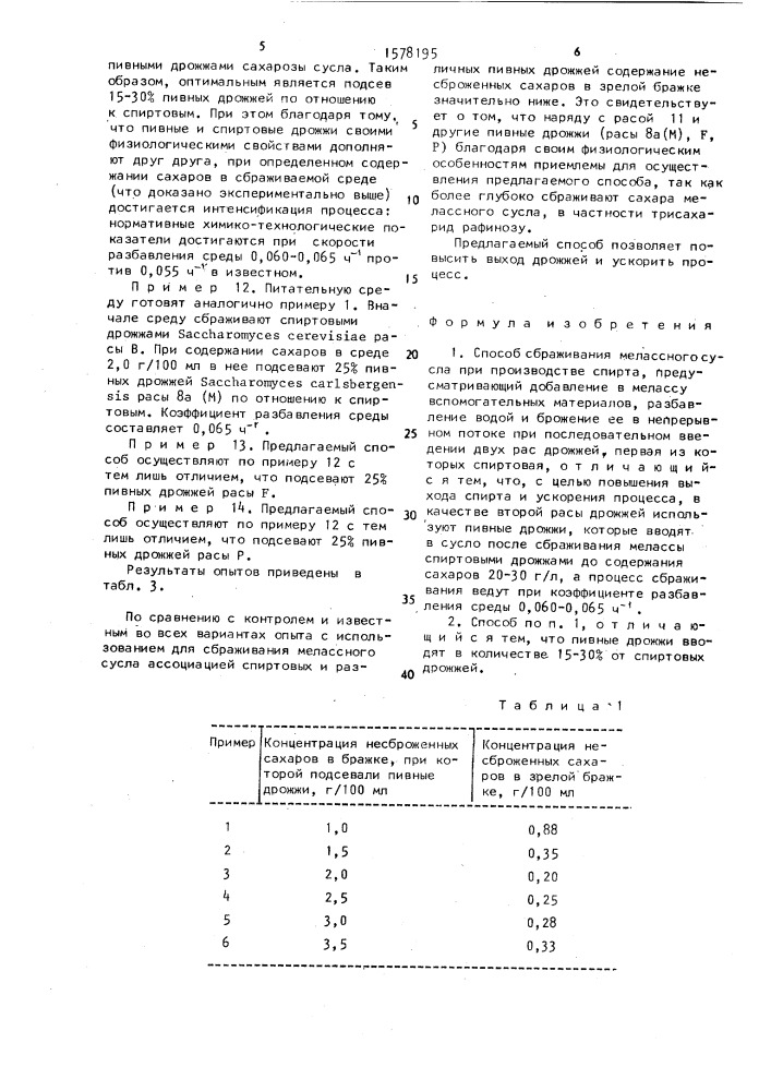 Способ сбраживания мелассного сусла при производстве спирта (патент 1578195)